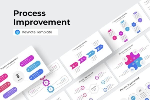 Process Improvement Keynote Template